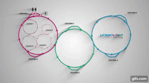 Animation des boucles d'Urbanloop